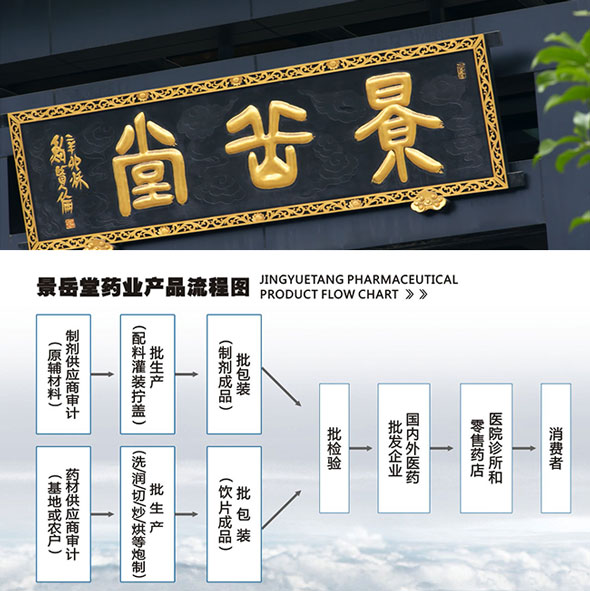 浙江華通醫(yī)藥集團(tuán)有限公司_浙江華通醫(yī)藥集團(tuán)有限公司